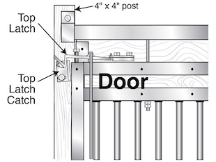 Diagram Door