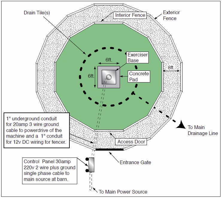 trainer-plan-view